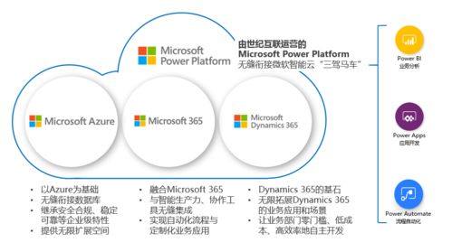 微軟Power Platform在華正式商用 推動人工智能基礎軟件開發(fā)的創(chuàng)新浪潮