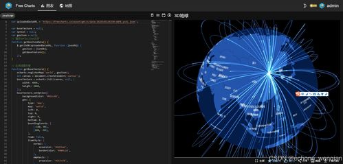 免費圖表與人工智能基礎軟件開發(fā) 創(chuàng)新工具與未來前景
