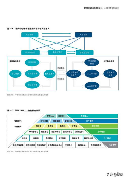 人工智能基礎軟件開發 未來教育發展的挑戰與思考