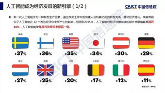人工智能基礎軟件開發 2018年產業應用篇白皮書解讀