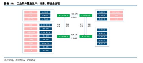 人工智能基礎(chǔ)軟件開發(fā) A股投資新主線，中信建投解析市場機(jī)遇