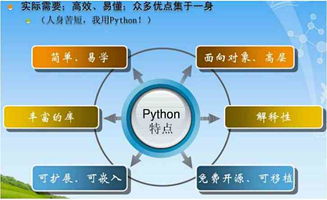 Python學(xué)習(xí)難度與編程語言“高低級”之辨 兼談人工智能基礎(chǔ)軟件開發(fā)