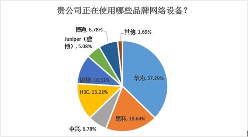數客調研 | 圍觀，基礎架構廠商與人工智能的武林恩怨（上） 人工智能基礎軟件的開發迷局
